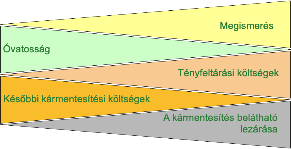 Tényfeltárás illusztráció